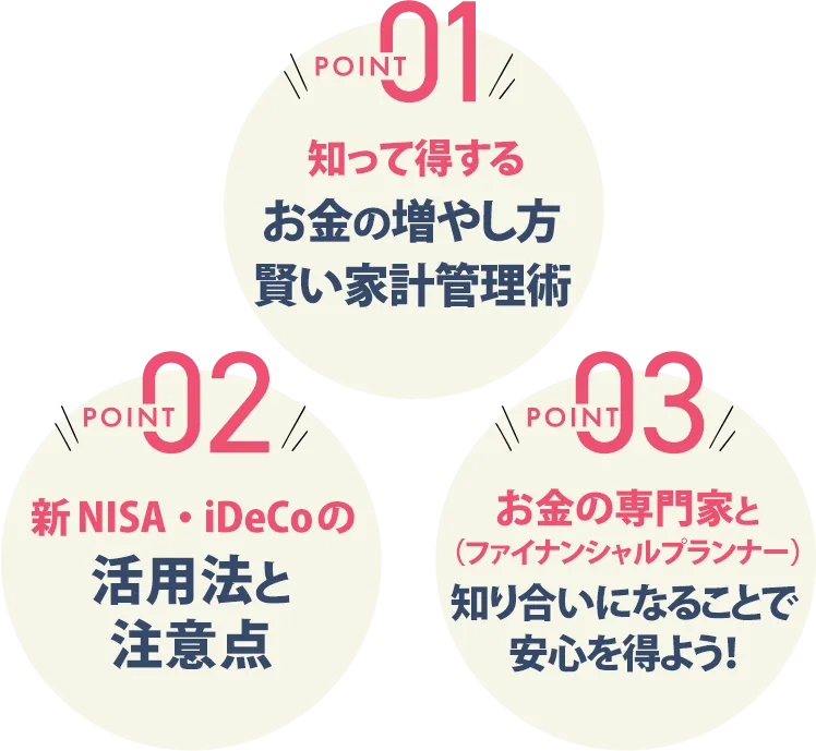 ポイントはこちら